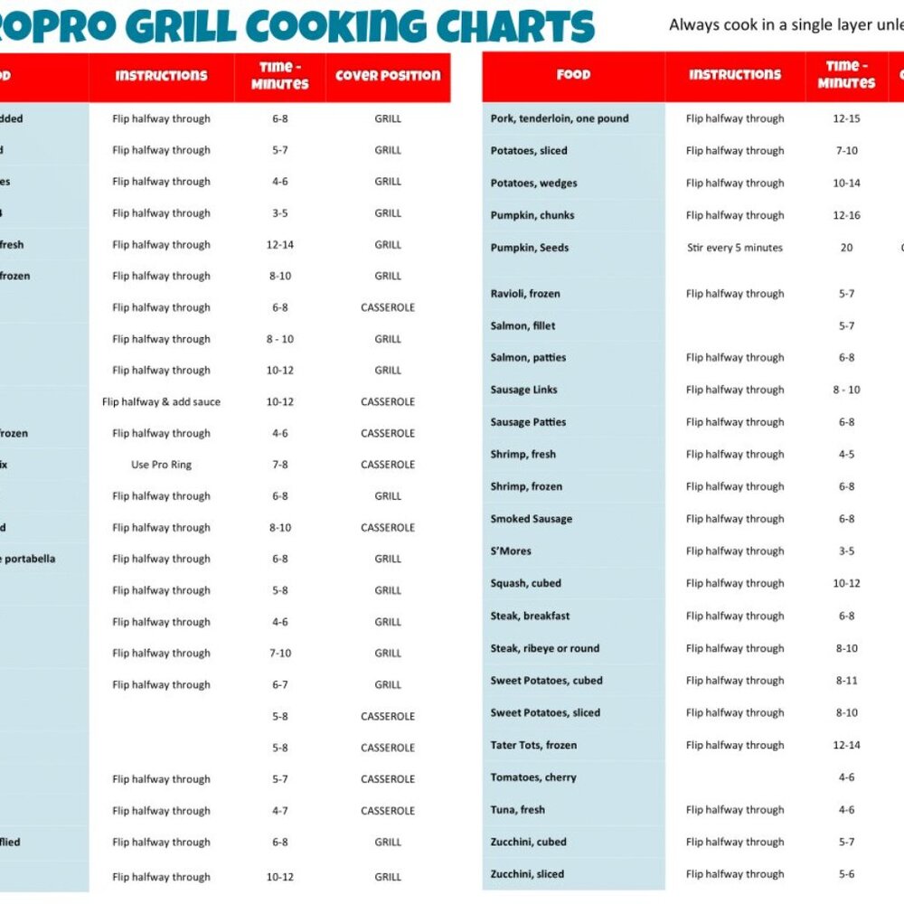 NIB Tupperware MicroPro Grill - Picture 6 of 6